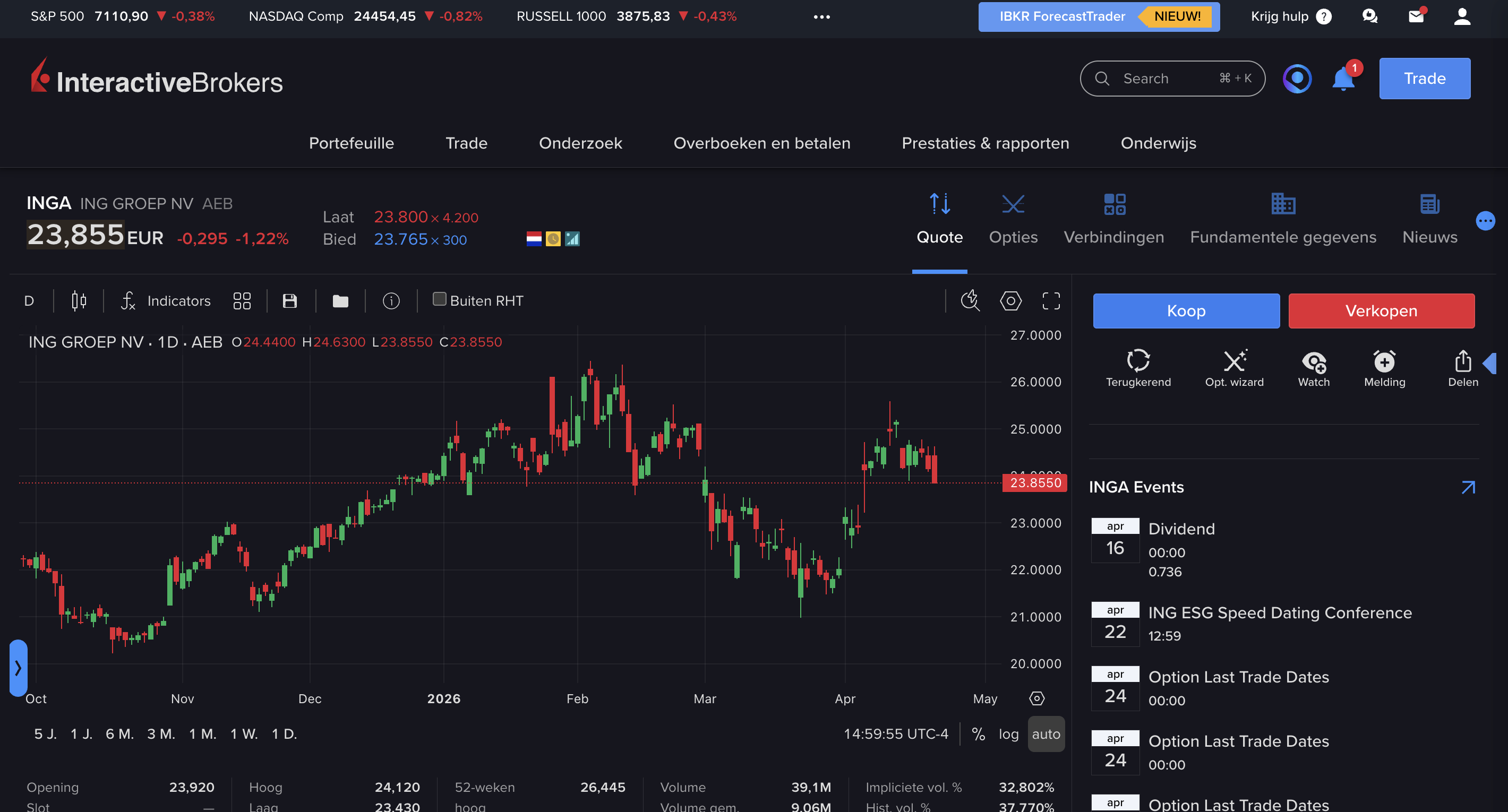 Interactive Brokers koerspagina van ING GROEP NV op AEB met KOOP- en VERKOOP-knoppen