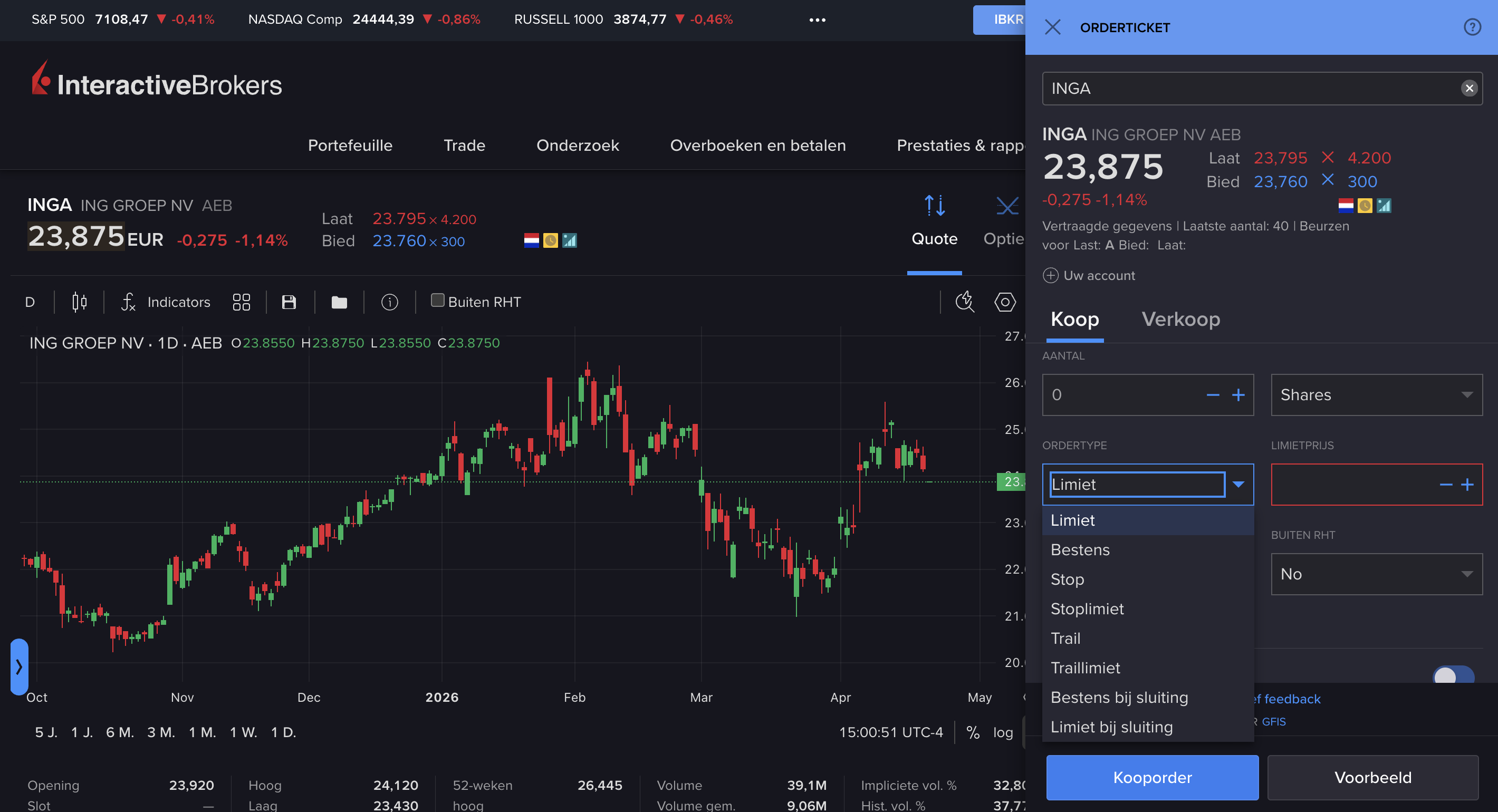 Interactive Brokers ordertype dropdown met opties: Limiet, Bestens, Stop, Stoplimiet, Trail en meer