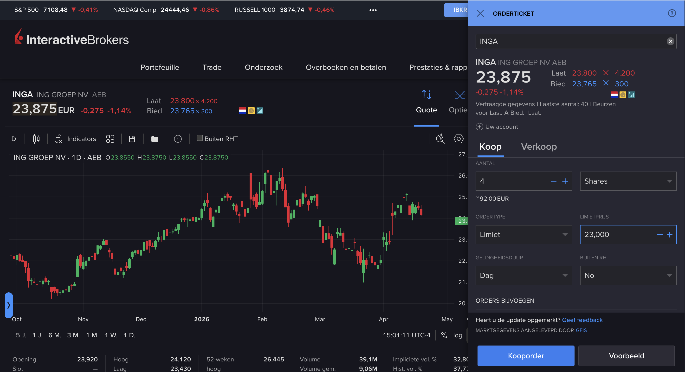 Interactive Brokers orderticket ingevuld: 4 aandelen ING, limietprijs 23.000, geldigheid Dag